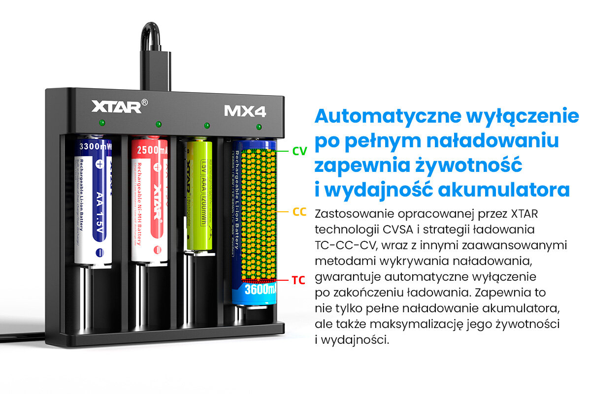 Funkcjonalny wyświetlacz ładowarki Xtar VC4 Funkcjonalny wyświetlacz ładowarki Xtar VC4